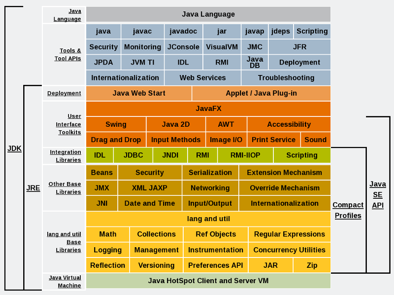 images/java8-se.png